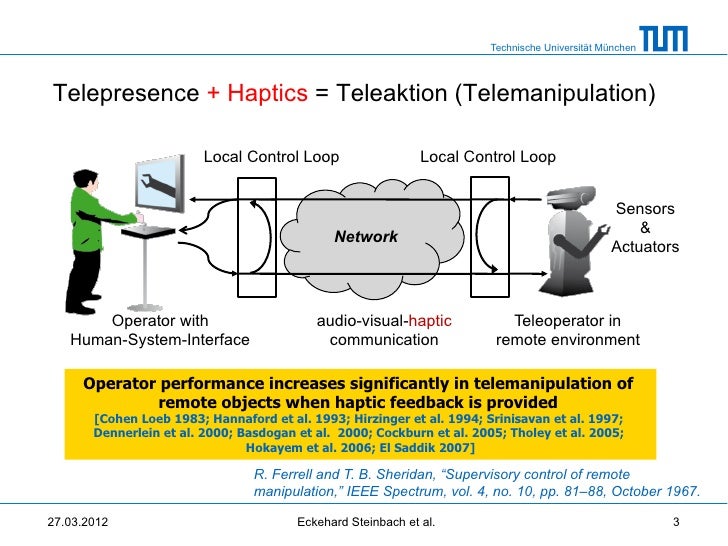 Haptic Communications