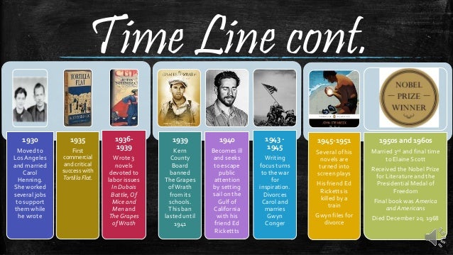 THE 20TH CENTURY LITERATURE EBOOK THE 20TH CENTURY LITERATURE EBOOK