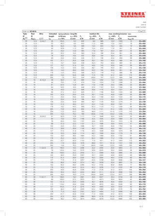 Steinel Normalien springs en PDF steinel-normalien-springs-en-pdf
