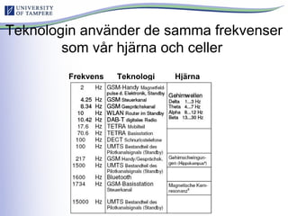 Teknologin använder de samma frekvenser
som vår hjärna och celler
Frekvens Teknologi Hjärna
 
