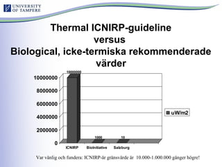 Thermal ICNIRP-guideline
versus
Biological, icke-termiska rekommenderade
värder
10000000
1000 10
0
2000000
4000000
6000000
8000000
10000000
ICNIRP BioInitiative Salzburg
uW/m2
Var vänlig och fundera: ICNIRP-är gränsvärde är 10.000-1.000.000 gånger högre!
 