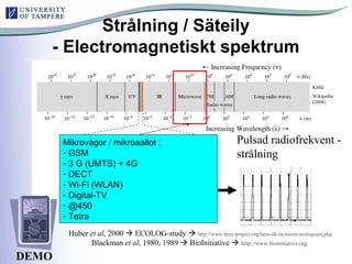 Strålning / Säteily
- Electromagnetiskt spektrum
Mikrovågor / mikroaallot :
- GSM
- 3 G (UMTS) + 4G
- DECT
- Wi-Fi (WLAN)
- Digital-TV
- @450
- Tetra
Pulsad radiofrekvent -
strålning
Huber et al, 2000  ECOLOG-study  http://www.hese-project.org/hese-uk/en/niemr/ecologsum.php
Blackman et al, 1980; 1989  BioInitiative  http://www.bioinitiative.org
DEMO
Källä:
Wikipedia
(2008)
 