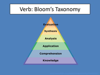 Verb: Bloom’s Taxonomy




           http://www.flickr.com/photos/tryingmyhardist/1366874433/
 