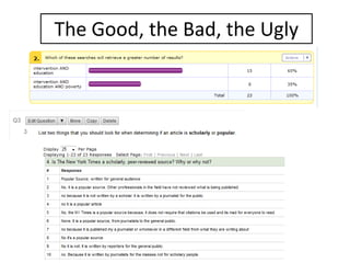 The Good, the Bad, the Ugly
 