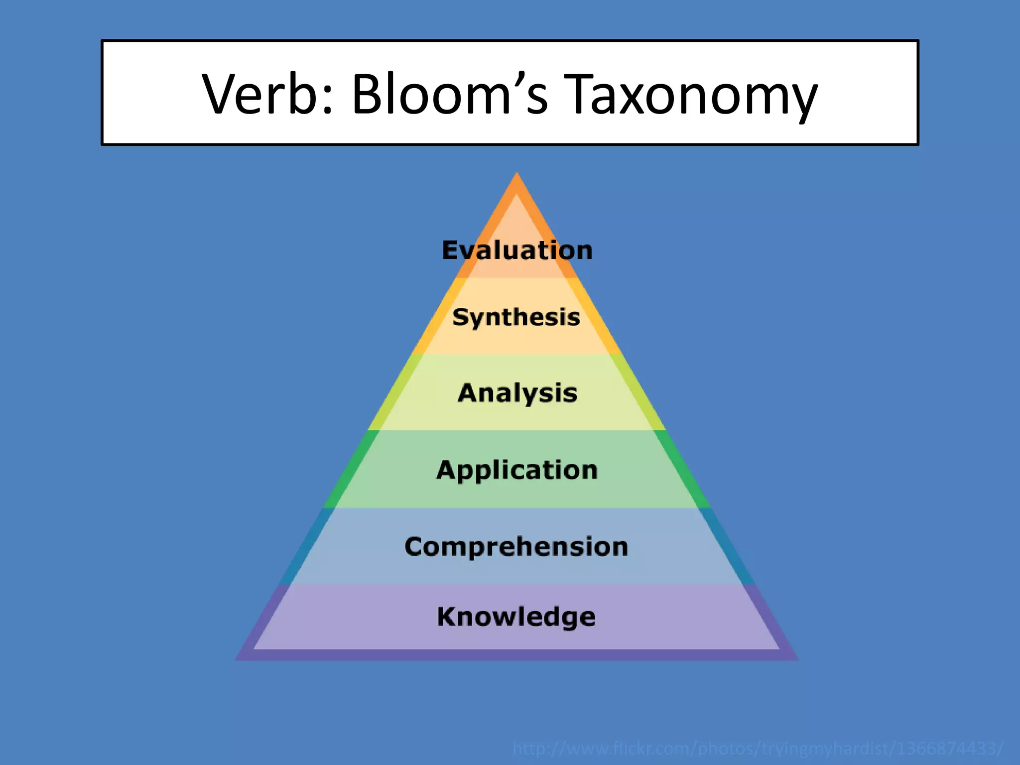Verb: Bloom’s Taxonomy
http://www.flickr.com/photos/tryingmyhardist/1366874433/
 