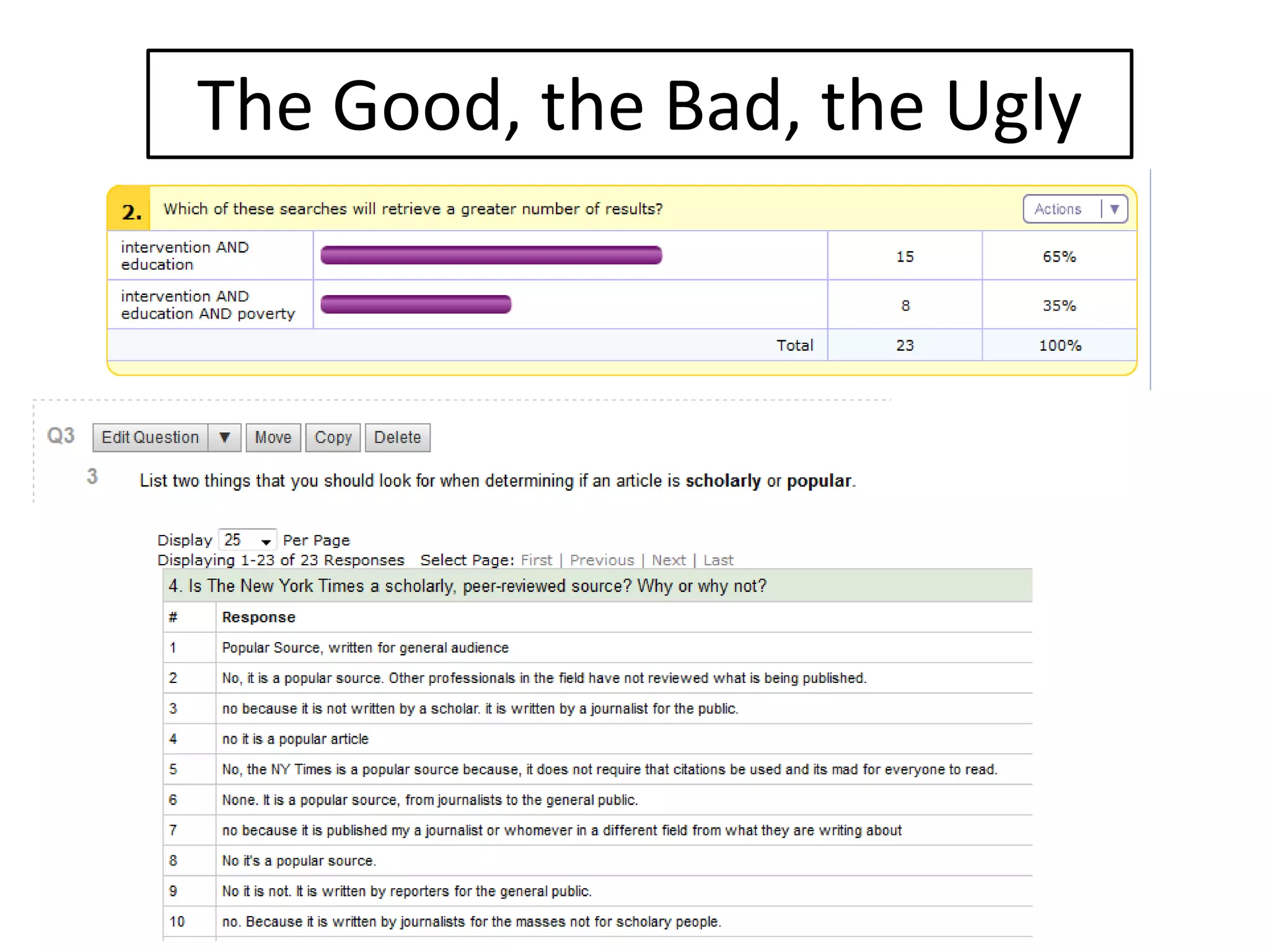 The Good, the Bad, the Ugly
 