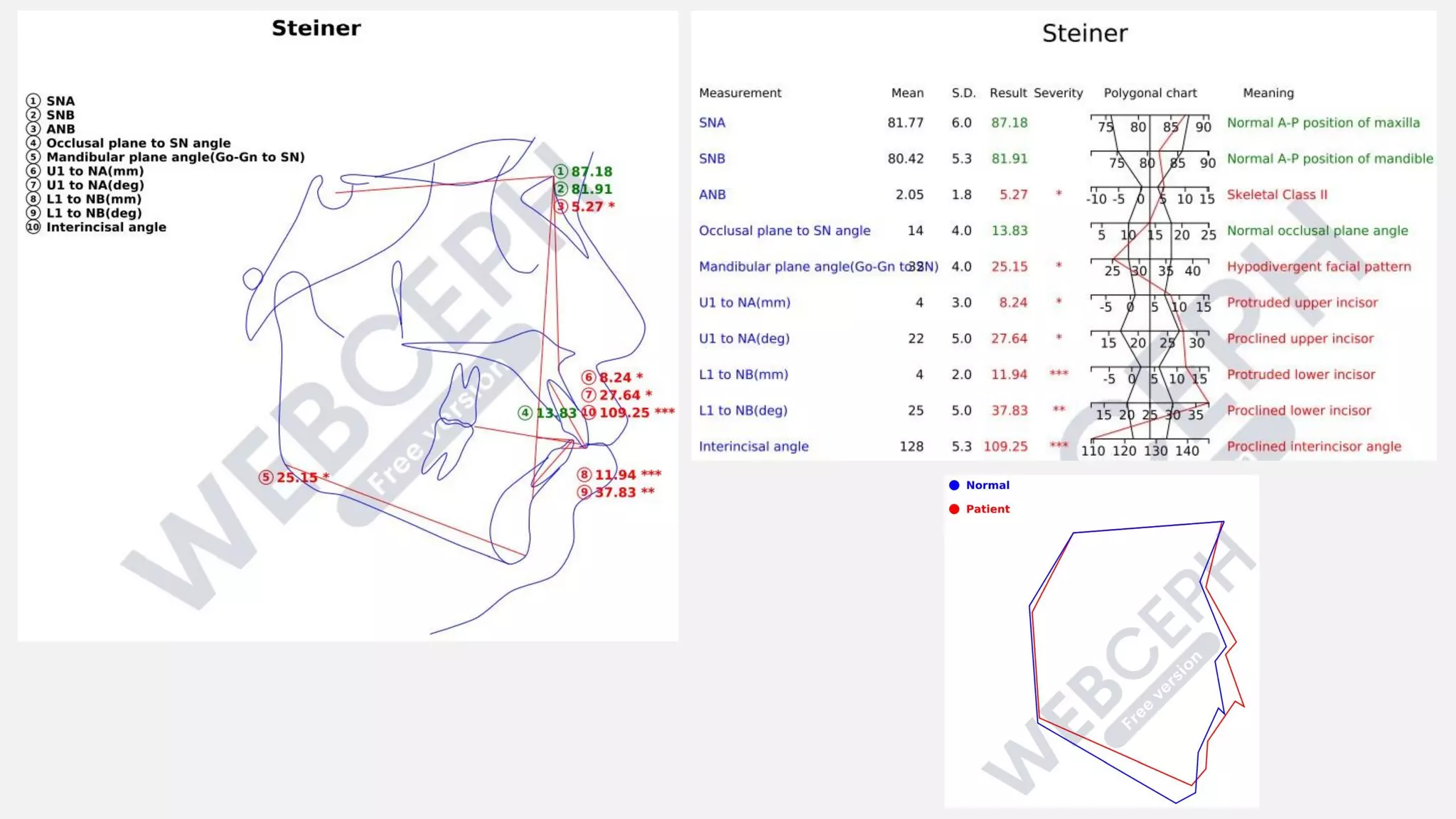 Steiner analysis in orthodontics (Nay Aung, PhD).pdf