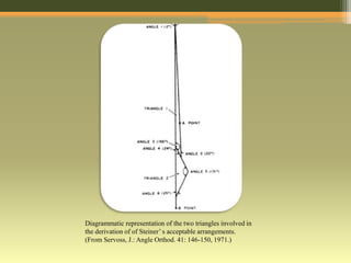 STEINERS ANALYSIS : CEPHALOMETRICS | PPTX