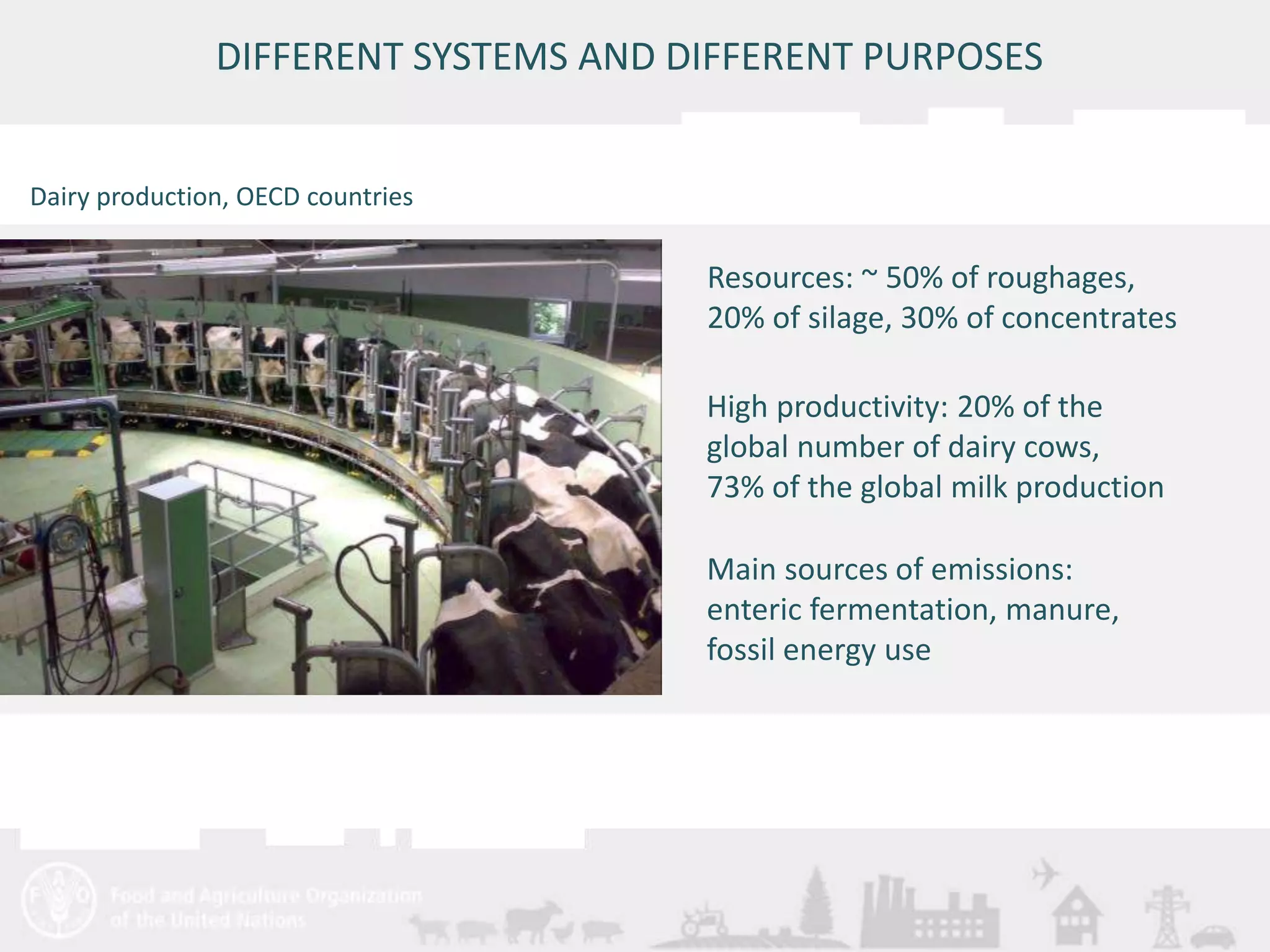 DIFFERENT SYSTEMS AND DIFFERENT PURPOSES 
Meeting/Workshop title • place and date 
12 
Resources: ~ 50% of roughages, 
20% of silage, 30% of concentrates 
High productivity: 20% of the 
global number of dairy cows, 
73% of the global milk production 
Main sources of emissions: 
enteric fermentation, manure, 
fossil energy use 
Dairy production, OECD countries 
 