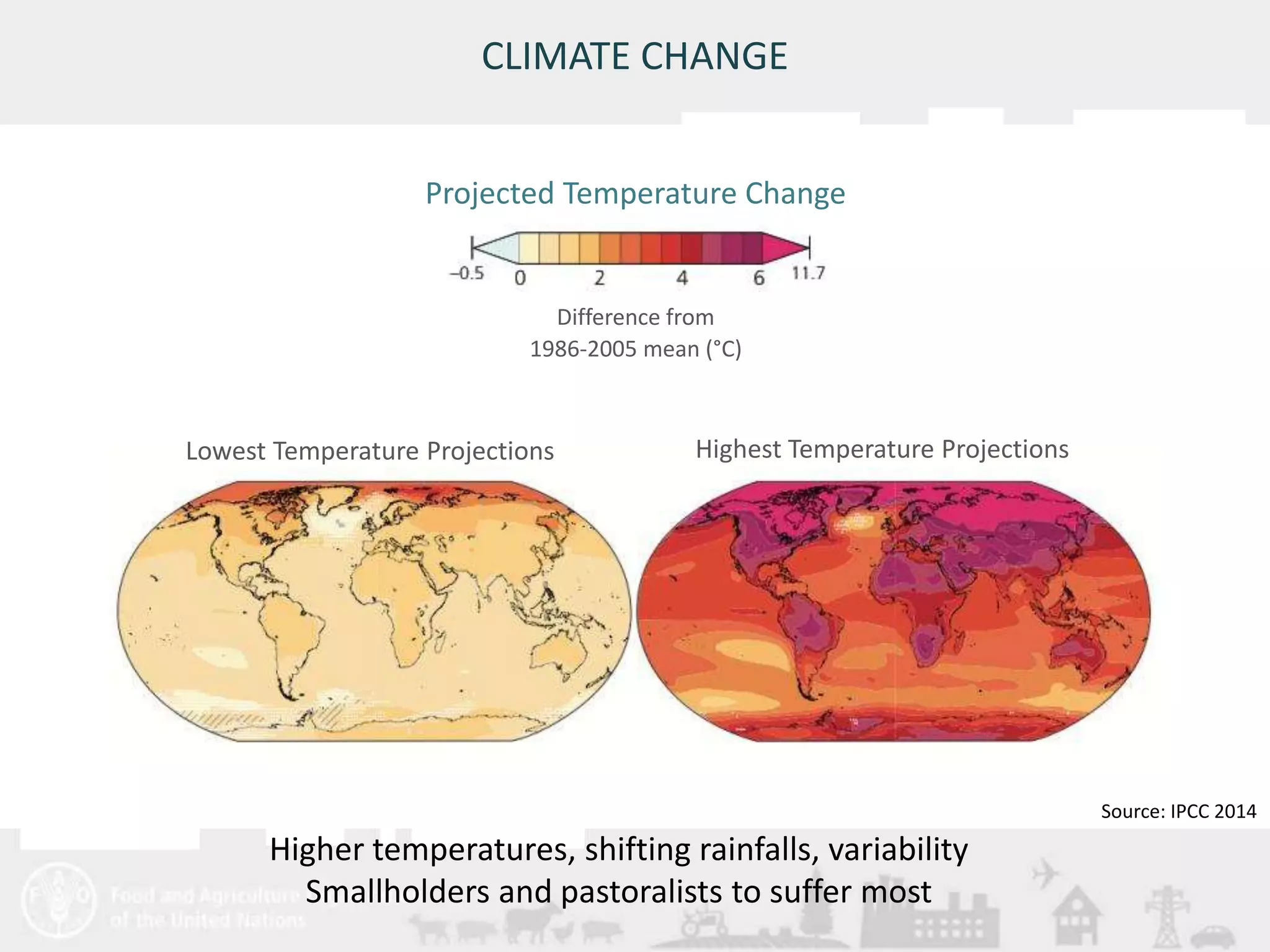 Meeting/Workshop title • place and date 
6 
Source: IPCC 2014 
CLIMATE CHANGE 
Projected Temperature Change 
Difference from 
1986-2005 mean (°C) 
Lowest Temperature Projections Highest Temperature Projections 
Higher temperatures, shifting rainfalls, variability 
Smallholders and pastoralists to suffer most 
 