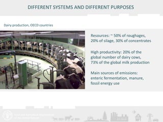 DIFFERENT SYSTEMS AND DIFFERENT PURPOSES 
Meeting/Workshop title • place and date 
12 
Resources: ~ 50% of roughages, 
20% of silage, 30% of concentrates 
High productivity: 20% of the 
global number of dairy cows, 
73% of the global milk production 
Main sources of emissions: 
enteric fermentation, manure, 
fossil energy use 
Dairy production, OECD countries 
 