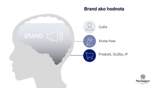 Brand ako hodnota
Ľudia.
Know-how
Produkt, Služba, IP
BRAND
 