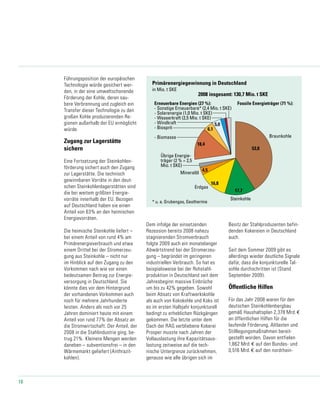 16
Führungsposition der europäischen
Technologie würde gesichert wer-
den, in der eine umweltschonende
Förderung der Kohle, deren sau-
bere Verbrennung und zugleich ein
Transfer dieser Technologie zu den
großen Kohle produzierenden Re­
gionen außerhalb der EU ermöglicht
würde.
Zugang zur Lagerstätte
sichern
Eine Fortsetzung der Steinkohlen-
förderung sichert auch den Zugang
zur Lagerstätte. Die technisch
gewinnbaren Vorräte in den deut-
schen Steinkohlenlagerstätten sind
die bei weitem größten Energie-
vorräte innerhalb der EU. Bezogen
auf Deutschland haben sie einen
Anteil von 63% an den heimischen
Energievorräten.
Die heimische Steinkohle liefert –
bei einem Anteil von rund 4% am
Primärenergieverbrauch und etwa
einem Drittel bei der Stromerzeu-
gung aus Steinkohle – nicht nur
im Hinblick auf den Zugang zu den
Vorkommen nach wie vor einen
bedeutsamen Beitrag zur Energie-
versorgung in Deutschland. Sie
könnte dies vor dem Hintergrund
der vorhandenen Vorkommen auch
noch für mehrere Jahrhunderte
leisten. Anders als noch vor 25
Jahren dominiert heute mit einem
Anteil von rund 77% der Absatz an
die Stromwirtschaft. Der Anteil, der
2008 in die Stahlindustrie ging, be-
trug 21%. Kleinere Mengen werden
daneben – subventionsfrei – in den
Wärmemarkt geliefert (Anthrazit-
kohlen).
Dem infolge der einsetzenden
Rezession bereits 2008 nahezu
stagnierenden Stromverbrauch
folgte 2009 auch ein monatelanger
Abwärtstrend bei der Stromerzeu-
gung – begründet im geringeren
industriellen Verbrauch. So hat es
beispielsweise bei der Rohstahl-
produktion in Deutschland seit dem
Jahresbeginn massive Einbrüche
um bis zu 42% gegeben. Sowohl
beim Absatz von Kraftwerkskohle
als auch von Kokskohle und Koks ist
es im ersten Halbjahr konjunkturell
bedingt zu erheblichen Rückgängen
gekommen. Die letzte unter dem
Dach der RAG verbliebene Kokerei
Prosper musste nach Jahren der
Vollauslastung ihre Kapazitätsaus-
lastung zeitweise auf die tech-
nische Untergrenze zurücknehmen,
genauso wie alle übrigen sich im
Besitz der Stahlproduzenten befin-
denden Kokereien in Deutschland
auch.
Seit dem Sommer 2009 gibt es
allerdings wieder deutliche Signale
dafür, dass die konjunkturelle Tal-
sohle durchschritten ist (Stand
September 2009).
Öffentliche Hilfen
Für das Jahr 2008 waren für den
deutschen Steinkohlenbergbau
gemäß Haushaltsplan 2,378 Mrd.€
an öffentlichen Hilfen für die
laufende Förderung, Altlasten und
Stilllegungsmaßnahmen bereit-
gestellt worden. Davon entfielen
1,862 Mrd.€ auf den Bundes- und
0,516 Mrd.€ auf den nordrhein-
53,8
Braunkohle
Steinkohle
Erdgas
Mineralöl
* u. a. Grubengas, Geothermie
36-2_2009 05.10.09
4,5
6,1
16,8
17,7
2008 insgesamt: 130,7 Mio. t SKE
18,4
5,0
Erneuerbare Energien (27 %):
- Sonstige Erneuerbare* (2,4 Mio. t SKE)
- Solarenergie (1,0 Mio. t SKE)
- Wasserkraft (2,5 Mio. t SKE)
- Windkraft
- Biosprit
- Biomasse
Übrige Energie-
träger (2 % = 2,5
Mio. t SKE)
Fossile Energieträger (71 %):
Primärenergiegewinnung in Deutschland
in Mio. t SKE
 
