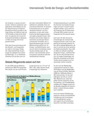 43
Energieverbrauch im Vergleich zur Weltbevölkerung
und zum Bruttoinlandsprodukt
Industrieländer*
Weltbevölkerung
Mrd.
Welt-Bruttoinlandsprodukt
Bill. US-$
Entwicklungs- und Schwellenländer
Weltenergieverbrauch
Mrd. t SKE
1990 2008 2030 1990 2008 2030 20081990 2030
76%
24%
79%
21%
81%
19%
34%
66%
55%
45%
57%
43%
47%
53%
54%
46%
5,3
6,8
8,3
35,7
69,0
54%
46%
12,6
137
17,8
25
Quellen: UN, IWF, DOE, 2009* OECD-Länder
68-2_2009 22.09.2009
Internationale Trends der Energie- und Steinkohlenmärkte
den Vorjahren zu wenig investiert
worden. Teilweise entdeckten auch
Spekulanten diese Märkte für sich.
Die Tagesnotierung für Rohöl der
Nordseesorte Brent schnellte in der
Folge Anfang Juli 2008 auf mehr als
145 US-Dollar pro Barrel (US-$/bl)
hoch. Zur gleichen Zeit musste für
Kraftwerkssteinkohle ein Spotpreis
cif ARA von knapp 220 US-$/t
gezahlt werden.
Doch diese historische Hausse auf
den Rohstoff- und Energiemärk-
ten währte nicht lange. Infolge
der realwirtschaftlichen Auswir-
kungen der globalen Krise sackte
die Nachfrage z. B. im Stahlmarkt
dramatisch ab und dann auch auf
den damit verbundenen Märkten für
Stahlschrott, Kokskohle, Koks und
mineralische Rohstoffe. Im weiteren
Krisenverlauf kam es auf nahezu
sämtlichen Rohstoff- und Ener-
giemärkten zu mehr oder minder
drastischen Nachfrageeinbrüchen
und rapide sinkenden Preisen. Dem
Preisboom des Vorjahrs folgte ein
drastischer und abrupter Absturz
unerwarteten Ausmaßes, der zu
Kapazitätsanpassungen und auch
Marktaustritten geführt hat. Im
Energie- und Rohstoffsektor zeich-
nen sich daher krisenbedingt starke
Strukturveränderungen ab. Sie
dürften in den kommenden Jahren
eine gänzlich veränderte Unterneh-
menslandschaft bewirken.
Globale Megatrends setzen sich fort
Im Jahr 2008 stieg der Weltener-
gieverbrauch (Welt-PEV) gegenüber
dem Vorjahr trotz der ersten Auswir-
kungen der Krise um 1,7% auf 17,8
Mrd. t SKE. Dabei deckten fossile
Energieträger den weltweiten
Primärenergieverbrauch zu gut 80%.
Die Dominanz der fossilen Energie-
träger wird auch in Zukunft weiter
bestehen bleiben, wie es nicht nur
die Prognosen des US-Department
of Energy (DOE) sondern auch die
Prognosen der IEA erwarten lassen.
Auch wenn die oben skizzierten
Entwicklungen die internationale
Energiewirtschaft in sehr kurzer Zeit
gehörig durcheinander gebracht ha-
ben, gibt es globale Megatrends, die
auch in und nach der Krise weiterhin
ihre Bedeutung behalten. Dazu zählt
vor allem ein weltweit anhaltend
steigender Energie- und Rohstoffbe-
darf, der die internationale Konkur-
renz um knappe Energieträger und
Rohstoffe verschärfen wird. Diese
Tendenz beruht wiederum auf fun-
damentalen tieferen Ursachen.
So setzt sich das Weltbevölke-
rungswachstum weiter fort. Nach
UN-Angaben wird die Weltbevölke-
rung von derzeit 6,8 Mrd. Menschen
(2008) die 7-Milliarden-Marke in
2012 überschreiten. Für das Jahr
2050 gehen die UN von rund 9,1
Mrd. Menschen aus, wobei der
größte Teil des Zuwachses auf die
Entwicklungs- und Schwellenländer
entfallen wird. Dagegen werde sich
die Bevölkerungsgröße der Industrie-
länder in diesem Zeitraum absolut
kaum verändern.
Durch das stärkere Bevölkerungs-
wachstum und den wirtschaftlichen
Aufholprozess der Entwicklungs-
und Schwellenländer werden
sich zugleich die wirtschaftlichen
Gewichte in der Welt verschieben.
 