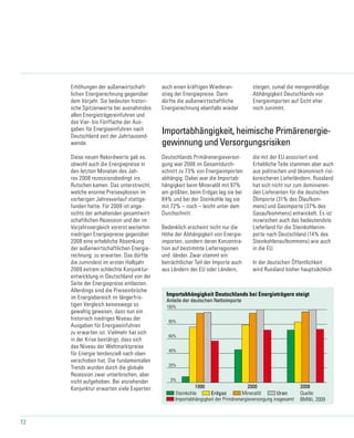 72
0%
20%
40%
60%
80%
100%
2000 20081990
Anteile der deutschen Nettoimporte
Steinkohle Erdgas Mineralöl Uran
Importabhängigkeit der Primärenergieversorgung insgesamt
Importabhängigkeit Deutschlands bei Energieträgern steigt
neu_14-2_2009 28.09.2009
Quelle:
BMWi, 2009
die mit der EU assoziiert sind.
Erhebliche Teile stammen aber auch
aus politischen und ökonomisch risi-
koreicheren Lieferländern. Russland
hat sich nicht nur zum dominieren-
den Lieferanten für die deutschen
Ölimporte (31% des Ölaufkom-
mens) und Gasimporte (37% des
Gasaufkommens) entwickelt. Es ist
inzwischen auch das bedeutendste
Lieferland für die Steinkohlenim-
porte nach Deutschland (14% des
Steinkohlenaufkommens) wie auch
in die EU.
In der deutschen Öffentlichkeit
wird Russland bisher hauptsächlich
Importabhängigkeit, heimische Primärenergie-
gewinnung und Versorgungsrisiken
Deutschlands Primärenergieversor-
gung war 2008 im Gesamtdurch-
schnitt zu 73% von Energieimporten
abhängig. Dabei war die Importab-
hängigkeit beim Mineralöl mit 97%
am größten, beim Erdgas lag sie bei
84% und bei der Steinkohle lag sie
mit 72% – noch – leicht unter dem
Durchschnitt.
Bedenklich erscheint nicht nur die
Höhe der Abhängigkeit von Energie-
importen, sondern deren Konzentra-
tion auf bestimmte Lieferregionen
und -länder. Zwar stammt ein
beträchtlicher Teil der Importe auch
aus Ländern der EU oder Ländern,
Erhöhungen der außenwirtschaft-
lichen Energierechnung gegenüber
dem Vorjahr. Sie bedeuten histori-
sche Spitzenwerte bei ausnahmslos
allen Energieträgereinfuhren und
das Vier- bis Fünffache der Aus-
gaben für Energieeinfuhren nach
Deutschland seit der Jahrtausend-
wende.
Diese neuen Rekordwerte gab es,
obwohl auch die Energiepreise in
den letzten Monaten des Jah-
res 2008 rezessionsbedingt ins
Rutschen kamen. Das unterstreicht,
welche enorme Preisexplosion im
vorherigen Jahresverlauf stattge-
funden hatte. Für 2009 ist ange-
sichts der anhaltenden gesamtwirt-
schaftlichen Rezession und der im
Vorjahrsvergleich vorerst weiterhin
niedrigen Energiepreise gegenüber
2008 eine erhebliche Absenkung
der außenwirtschaftlichen Energie-
rechnung zu erwarten. Das dürfte
die zumindest im ersten Halbjahr
2009 extrem schlechte Konjunktur-
entwicklung in Deutschland von der
Seite der Energiepreise entlasten.
Allerdings sind die Preiseinbrüche
im Energiebereich im längerfris-
tigen Vergleich keineswegs so
gewaltig gewesen, dass nun ein
historisch niedriges Niveau der
Ausgaben für Energieeinfuhren
zu erwarten ist. Vielmehr hat sich
in der Krise bestätigt, dass sich
das Niveau der Weltmarktpreise
für Energie tendenziell nach oben
verschoben hat. Die fundamentalen
Trends wurden durch die globale
Rezession zwar unterbrochen, aber
nicht aufgehoben. Bei anziehender
Konjunktur erwarten viele Experten
auch einen kräftigen Wiederan-
stieg der Energiepreise. Dann
dürfte die außenwirtschaftliche
Energierechnung ebenfalls wieder
steigen, zumal die mengenmäßige
Abhängigkeit Deutschlands von
Energieimporten auf Sicht eher
noch zunimmt.
 