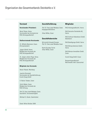 86
Organisation des Gesamtverbands Steinkohle e.V.
Vorstand
Vorsitzender (Präsident):
Bernd Tönjes, Herne,
Vorsitzender des Vorstands der
RAG Aktiengesellschaft
Stellvertretende Vorsitzende:
Dr. Wilhelm Beermann, Essen,
(Ehrenpräsident)
Jürgen Eikhoff, Herne,
Mitglied des Vorstands der
RAG Aktiengesellschaft
Dr. Jürgen-Johann Rupp, Herne,
Mitglied des Vorstands der
RAG Aktiengesellschaft
Mitglieder des Vorstands:
Rainer Platzek, Rheinberg
Joachim Rumstadt,
Vorsitzender der Geschäftsführung
Evonik Steag GmbH
K.-Rainer Trösken, Essen
Ulrich Weber, Essen,
Mitglied des Vorstands der
RAG-Stiftung
Prof. Dr. Franz-Josef Wodopia, Essen,
Geschäftsf. Vorstandsmitglied
Michael G. Ziesler, Saarbrücken
Stand: Mitte Oktober 2009
Mitglieder
RAG Aktiengesellschaft, Herne
RAG Deutsche Steinkohle AG,
Herne
RAG Anthrazit Ibbenbüren GmbH,
Ibbenbüren
RAG Beteiligungs-GmbH, Herne
RAG Mining Solutions GmbH,
Herne
RAG Montan Immobilien GmbH,
Essen
Evonik Steag GmbH, Essen
Bergwerksgesellschaft
Merchweiler mbH, Quierschied
Geschäftsführung
Prof. Dr. Franz-Josef Wodopia, Essen,
Hauptgeschäftsführer	
Elmar Milles, Essen
Geschäftsbereiche
Wirtschaft/Umwelt/Energie
Prof. Dr. Franz-Josef Wodopia, Essen
Recht/Soziales/Tarife
Elmar Milles, Essen
 