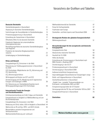 87
Verzeichnis der Grafiken und Tabellen
Deutsche Steinkohle
Steinkohlenbergwerke in Deutschland	 11
Anpassung im deutschen Steinkohlenbergbau	 12
Fachrichtungen der Auszubildenden im Steinkohlenbergbau	 13
Primärenergiegewinnung in Deutschland	 16
Entwicklung der Subventionen in Deutschland	 17
Öffentliche Hilfen für die deutsche Steinkohle	 17
Fiskalische Folgekosten bei unterschiedlichen
Arbeitsplatzersatzraten	 18
Beschäftigungseffekte des deutschen Steinkohlenbergbaus
nach Regionen	 18
Produktion der deutschen Bergbaumaschinen-
industrie	 22
Unfallrückgang im Steinkohlenbergbau	 23
Klima und Umwelt
Energiebedingte CO2
-Emissionen in der Welt	 29
Reduzierung von Treibhausgasemissionen in Deutschland
bis 2020	 31
CCS-Technologie: Möglichkeiten der CO2
-Abtrennung und
CO2
-Speicherung	 32
CO2
-Abtrennungsverfahren	 34
Wirkungsgrad und Kosten von CCT und CCS	 35
Stromerzeugung und CO2
-Minderung durch regenerative
Energien und Grubengas in NRW	 36
CO2
-Reduzierung von Steinkohlenkraftwerken durch
Wirkungsgradsteigerungen/CCS-Technologie	 40
Internationale Trends der Energie-
und Steinkohlenmärkte
Einfuhrpreisentwicklung von Erdöl, Erdgas und Steinkohle	 42
Energieverbrauch im Vergleich zur Weltbevölkerung und zum
Bruttoinlandsprodukt	 43
Energiebedingte CO2
-Emissionen in der Welt	 44
Bedeutung von China, Indien, USA im Vergleich zu Deutschland	 44
Weltvorräte an Öl und Gas, OPEC- und GECF-Anteile	 45
Missverhältnis zwischen Energiereserven und
Verbrauchsstruktur	 45
Weltsteinkohlenförderung und -verbrauch	 46
Welthandelsintensität bei Steinkohle	 47
Preise für Kraftwerkskohle	 47
Frachtraten nach Europa	 48
Steinkohlen- und Koks-Exporte nach Deutschland 2008	 48
Strategische Risiken der globalen Energiesicherheit
Weltenergieverbrauch	 51
Herausforderungen für die europäische und deutsche
Energiepolitik
Energiepolitische Ziele	 58
Absatzstruktur deutscher Steinkohle	 59
Haushalt der EU 2008	 60
Hilfen des Bundes	 60
Entwicklung der Stromerzeugung in Deutschland nach
BMU-Szenario „Roadmap 2020“	 65
Stromerzeugung in der EU-27	 66
Primärenergieverbrauch in Deutschland	 68
Stromerzeugung in Deutschland 2008	 69
Außenwirtschaftliche Energierechnung	 71
Importabhängigkeit Deutschlands bei Energieträgern steigt	 72
Rohöl- und Erdgasaufkommen in Deutschland	 73
Steinkohlenaufkommen in Deutschland	 73
„Stabile“ bzw. „instabile“ Produzentenländer von
Kraftwerks- und Kokskohle 2003 und 2007 	 74
Energieversorgungsrisiken der G7-Staaten 	 74
Versorgungsrisiko bei Öl, Gas und Steinkohle 1978 bis 2007	 75
Energierohstoffreserven in Deutschland	 79
Statistiken	 82
Weitere Grafiken unter www.gvst.de
 