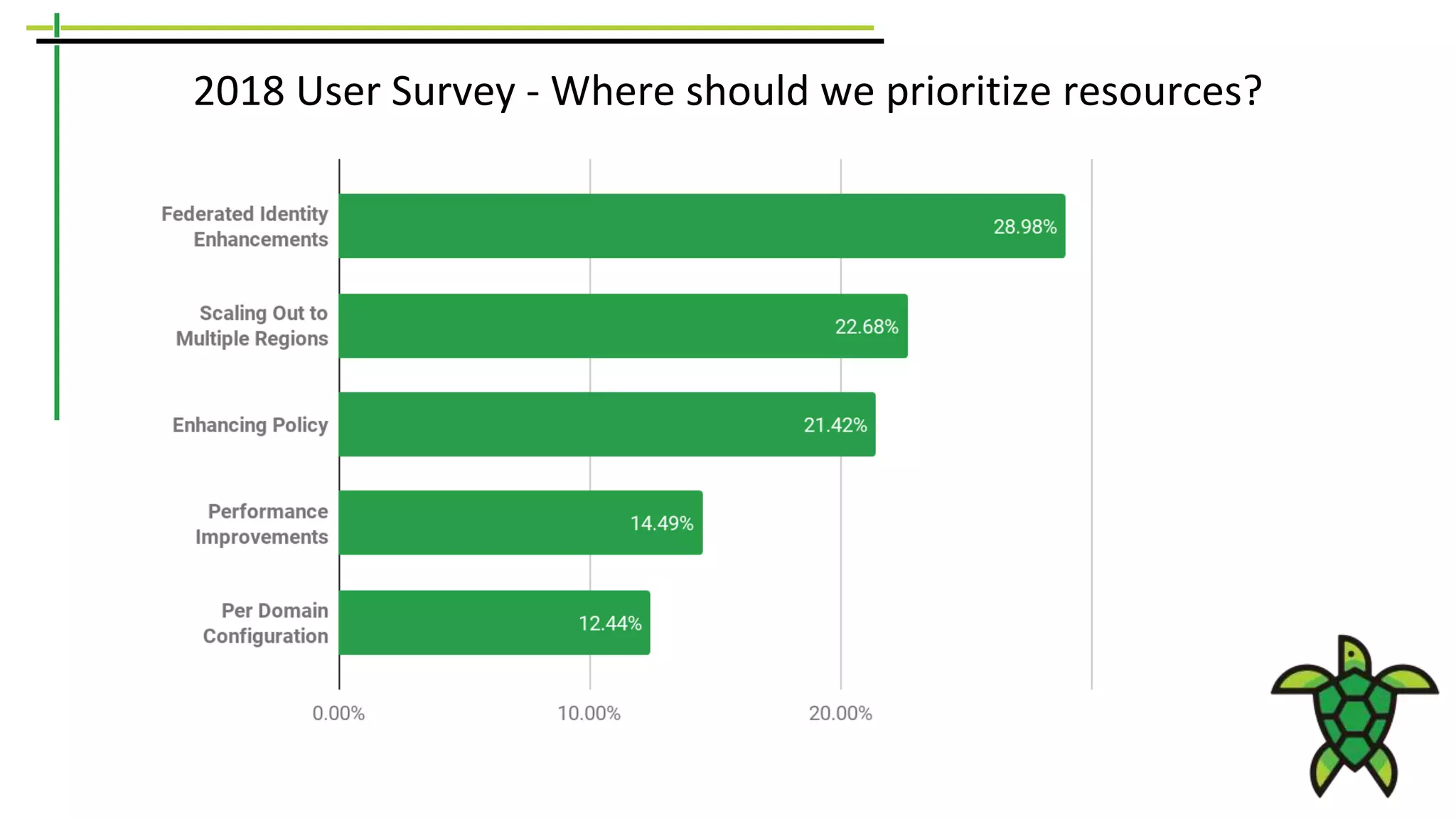 2018 User Survey - Where should we prioritize resources?
 