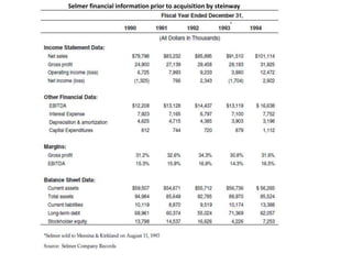 Selmer financial information prior to acquisition by steinway
 