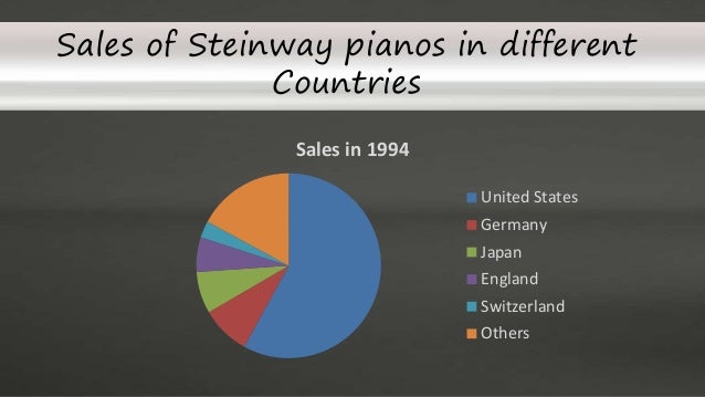 steinway sons buying a legend swot analysis The china piano industry 2016 market research report is a professional and in-depth study on the current state of the piano industry why to buy from us table steinway & sons piano swot analysis. steinway sons buying a legend swot analysis The china piano industry 2016 market research report is a professional and in-depth study on the current state of the piano industry why to buy from us table steinway & sons piano swot analysis.