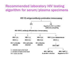 Recommended laboratory HIV testing
algorithm for serum/plasma specimens
 