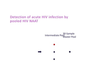 30-Sample
Master Pool
Intermediate Pool
 