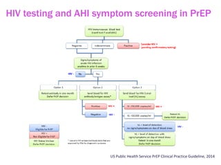 HIV testing and AHI symptom screening in PrEP
US Public Health Service PrEP Clinical Practice Guideline, 2014
 