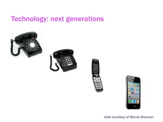 Technology: next generations
slide courtesy of Bernie Branson
 