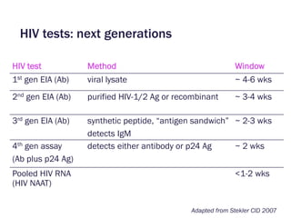 HIV tests: next generations
HIV test Method Window
1st gen EIA (Ab) viral lysate ~ 4-6 wks
2nd gen EIA (Ab) purified HIV-1/2 Ag or recombinant ~ 3-4 wks
3rd gen EIA (Ab) synthetic peptide, “antigen sandwich”
detects IgM
~ 2-3 wks
4th gen assay
(Ab plus p24 Ag)
detects either antibody or p24 Ag ~ 2 wks
Pooled HIV RNA
(HIV NAAT)
<1-2 wks
Adapted from Stekler CID 2007
 
