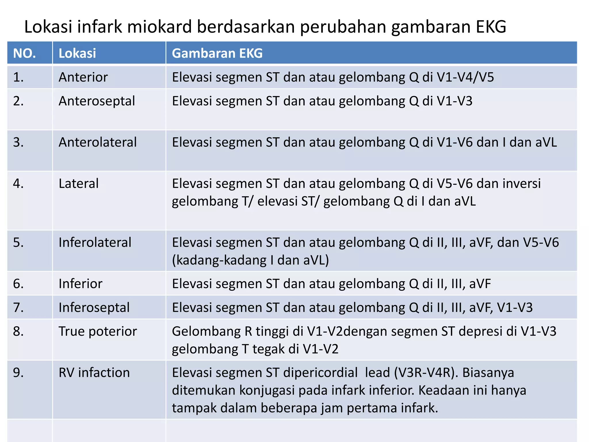 ST ELEVASI MIOKARD INFARK INFERIOR.pptx