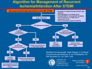 Comprehensive Overview of ST-Elevation Myocardial Infarction (STEMI ...