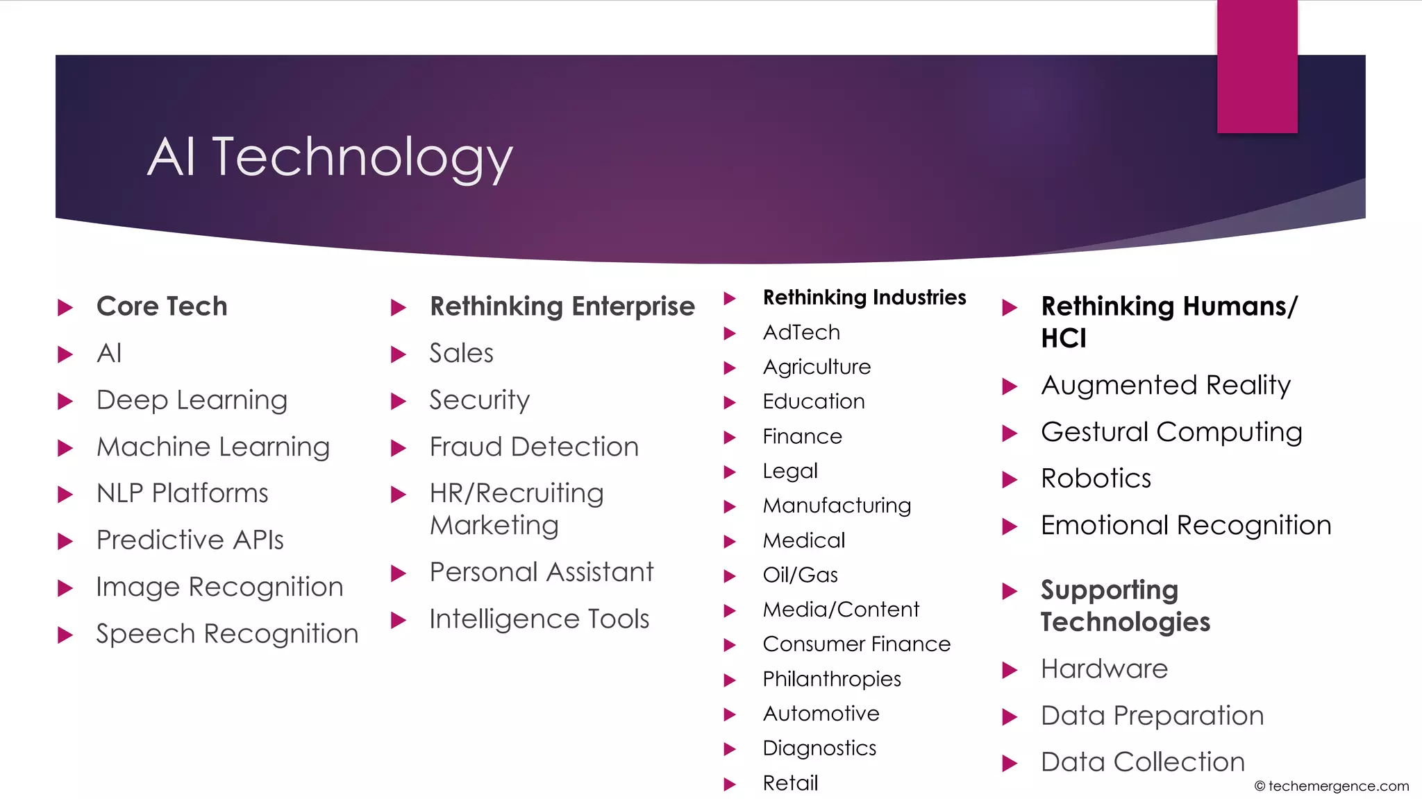 AI Technology
u Core Tech
u AI
u Deep Learning
u Machine Learning
u NLP Platforms
u Predictive APIs
u Image Recognition
u Speech Recognition
u Rethinking Industries
u AdTech
u Agriculture
u Education
u Finance
u Legal
u Manufacturing
u Medical
u Oil/Gas
u Media/Content
u Consumer Finance
u Philanthropies
u Automotive
u Diagnostics
u Retail
u Rethinking Enterprise
u Sales
u Security
u Fraud Detection
u HR/Recruiting
Marketing
u Personal Assistant
u Intelligence Tools
u Rethinking Humans/
HCI
u Augmented Reality
u Gestural Computing
u Robotics
u Emotional Recognition
u Supporting
Technologies
u Hardware
u Data Preparation
u Data Collection
© techemergence.com
 