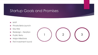 Startup Goals and Promises
u MVP
u Private Beta Launch
u Key Hire
u Redesign – Iteration
u Public Beta
u Major Milestone
u...