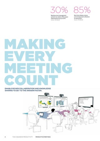 30% 85%
                                                            Meeting room management           Real-time display screens
                                                            systems can reduce office space   can increase room utilisation
                                                            requirements by up to 30%.        to almost 85%.
                                                            Source: FM World                  Source: FM World




mAking
every
meeting
count
enable richer collaboration and knowledge
sharing to get to the answer faster.




4     THIS IS BUSINESS PRODUCTIVITY   Productive meetings
 