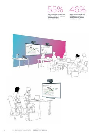 55% 46%
                                                          55% of executives fear their firm     46% of executives doubt their
                                                          is failing to deliver the necessary   L&D departments ability to
                                                          training for recovery.                deliver training for recovery.
                                                          Source: Coleman Parkes                Source: Coleman Parkes




8   THIS IS BUSINESS PRODUCTIVITY   Productive trAiNiNG
 