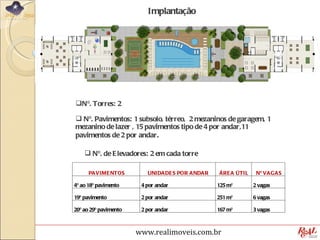 Implantação




Nº. Torres: 2

 Nº. Pavimentos: 1 subsolo, térreo,   mezaninos de garagem, 1
                                      2
mezanino de lazer , 15 pavimentos tipo de 4 por andar,11
pavimentos de 2 por andar .

     Nº. de E levadores: 2 em cada torre

      PA VIME NTOS        UNIDA DE S POR A NDA R   ÁRE A ÚTIL    Nº VA G A S

4º ao 18º pavimento     4 por andar                125 m²       2 vagas

19º pavimento           2 por andar                251 m²       6 vagas

20º ao 29º pavimento    2 por andar                167 m²       3 vagas



                       www.realimoveis.com.br
 