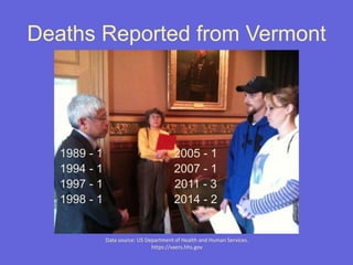 Deaths Reported from Vermont
Data source: US Department of Health and Human Services.
https://vaers.hhs.gov
1989 - 1 2005 - 1
1994 - 1 2007 - 1
1997 - 1 2011 - 3
1998 - 1 2014 - 2
 