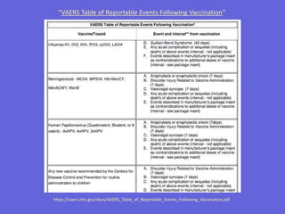 “VAERS Table of Reportable Events Following Vaccination”
https://vaers.hhs.gov/docs/VAERS_Table_of_Reportable_Events_Following_Vaccination.pdf
 