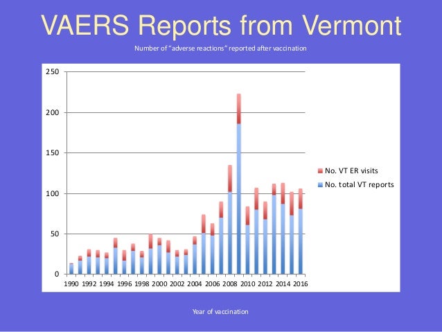 vaers database vaers database