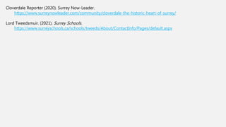 Cloverdale Reporter (2020). Surrey Now-Leader.
https://www.surreynowleader.com/community/cloverdale-the-historic-heart-of-surrey/
Lord Tweedsmuir. (2021). Surrey Schools.
https://www.surreyschools.ca/schools/tweeds/About/ContactInfo/Pages/default.aspx
 