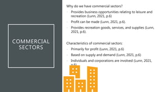 COMMERCIAL
SECTORS
Why do we have commercial sectors?
- Provides business opportunities relating to leisure and
recreation (Lunn, 2021, p.6)
- Profit can be made (Lunn, 2021, p.6).
- Provides recreation goods, services, and supplies (Lunn,
2021, p.6).
Characteristics of commercial sectors:
- Primarily for profit (Lunn, 2021, p.6)
- Based on supply and demand (Lunn, 2021, p.6)
- Individuals and corporations are involved (Lunn, 2021,
p.6).
 
