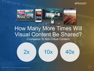 © Copyright 2018 Dell Inc.13
Source: HubSpot - The Ultimate List of Marketing Statistics for 2018
2x 10x 40x
How Many More Times Will
Visual Content Be Shared?
(Compared To Non-Visual Content)
#PRAXIS7
 