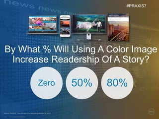 © Copyright 2018 Dell Inc.15
50%
By What % Will Using A Color Image
Increase Readership Of A Story?
Source: HubSpot - The Ultimate List of Marketing Statistics for 2018
Zero 80%
#PRAXIS7
 