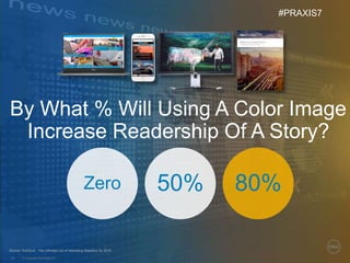 © Copyright 2018 Dell Inc.16
50%
By What % Will Using A Color Image
Increase Readership Of A Story?
Source: HubSpot - The Ultimate List of Marketing Statistics for 2018
Zero 80%
#PRAXIS7
 