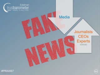 © Copyright 2018 Dell Inc.
Media
Journalists
CEOs
Experts
(Global)
#PRAXIS7
 