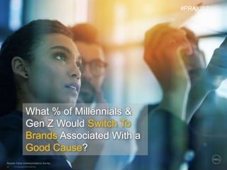 © Copyright 2018 Dell Inc.32
What % of Millennials &
Gen Z Would Switch To
Brands Associated With a
Good Cause?
Source: Cone Communications Survey
#PRAXIS7
 
