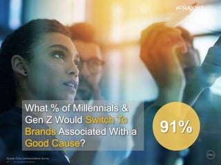 © Copyright 2018 Dell Inc.33
What % of Millennials &
Gen Z Would Switch To
Brands Associated With a
Good Cause?
Source: Cone Communications Survey
91%
#PRAXIS7
 