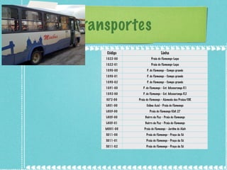 Transportes Código Linha 1022-00 Praia do Flamengo-Lapa 1022-01 Praia do Flamengo-Lapa 1030-00 P. do Flamengo - Campo grande 1030-01 P. do Flamengo - Campo grande 1030-02 P. do Flamengo - Campo grande 1031-00 P. do Flamengo - Est. Mussurunga R1 1032-00 P. do Flamengo - Est. Mussurunga R2 I072-00 Praia do Flamengo - Alameda das Praias/CIR L601-00 Colina Azul - Praia do Flamengo L603-00 Praia do Flamengo KM 27 L605-00 Bairro da Paz - Praia do Flamengo L605-01 Bairro da Paz - Praia do Flamengo M001-00 Praia do Flamengo - Jardim de Alah S011-00 Praia do Flamengo - Praça da Sé S011-01 Praia do Flamengo - Praça da Sé S011-02 Praia do Flamengo - Praça da Sé 