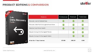 www.stellarinfo.comStellar Data Recovery 6
PRODUCT EDITIONS & COMPARISION
Features Professional Premium Technician
Recover...