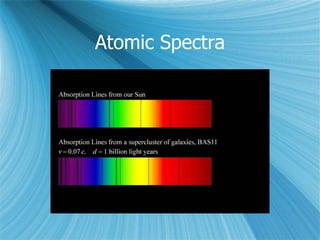 Atomic Spectra
 